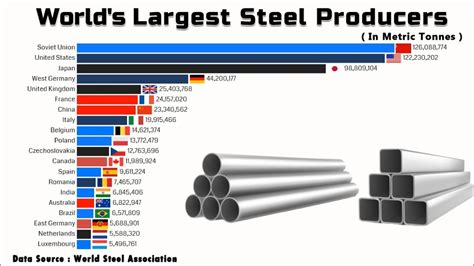 The 10 best metal manufacturers in Pascoe Vale, Greater 